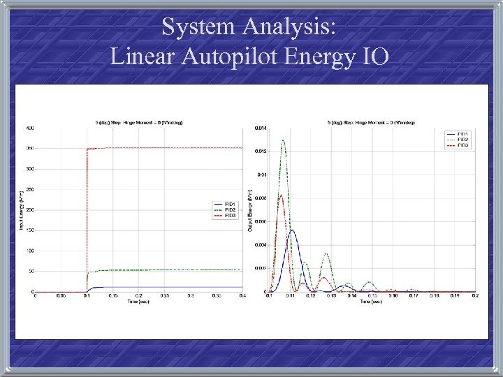 System Analysis: Linear Autopilot Energy IO 