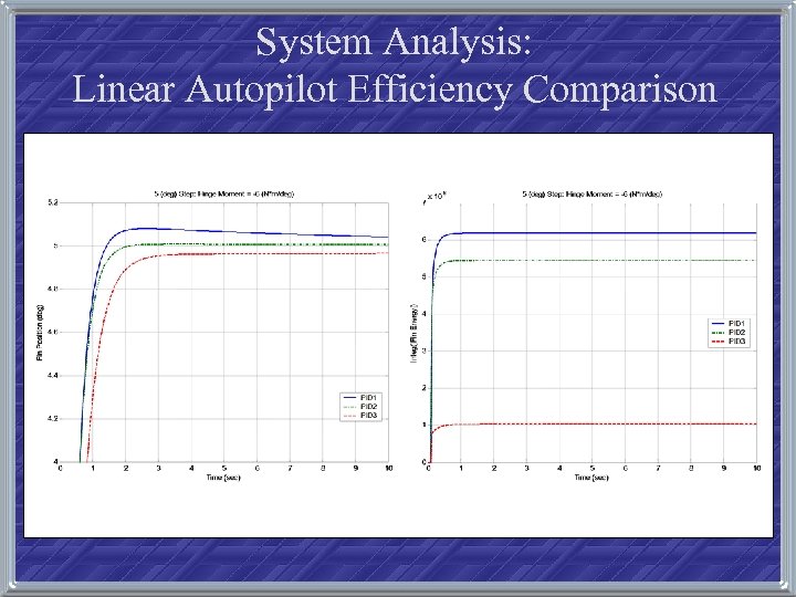 System Analysis: Linear Autopilot Efficiency Comparison 