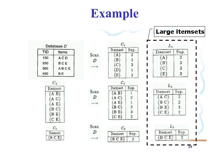 Example Large itemsets 10 