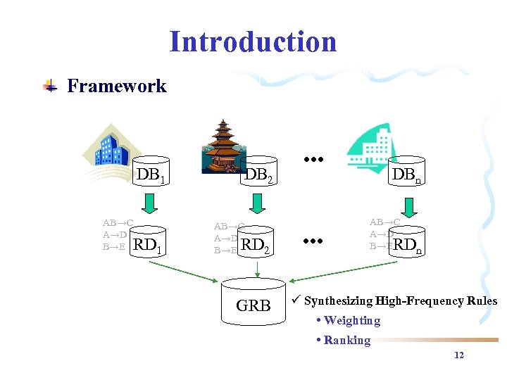 Introduction Framework DB 1 AB→C A→D B→E RD 1 DB 2 AB→C A→D B→E