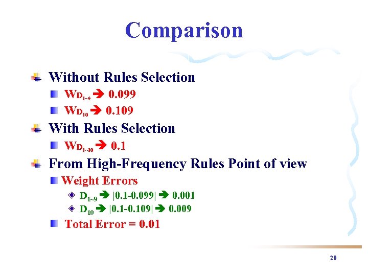 Comparison Without Rules Selection WD 1~9 0. 099 WD 10 0. 109 With Rules