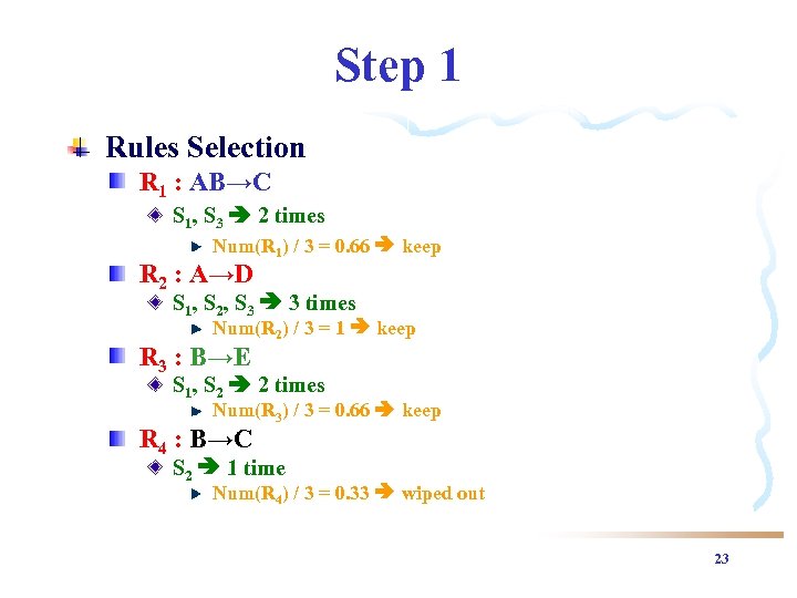 Step 1 Rules Selection R 1 : AB→C S 1, S 3 2 times