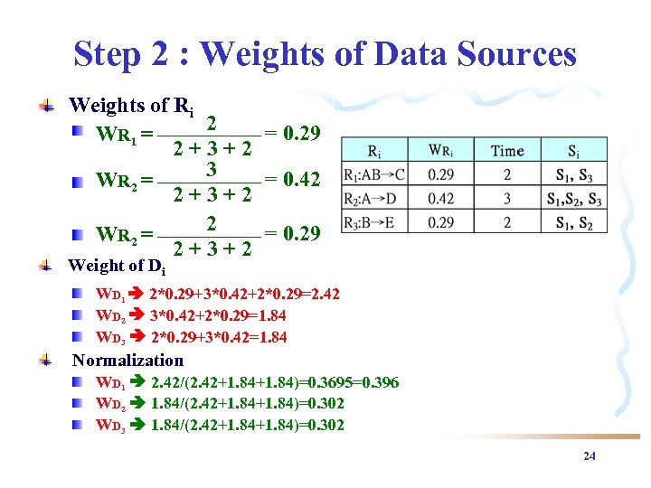 Step 2 : Weights of Data Sources Weights of Ri 2 = 0. 29