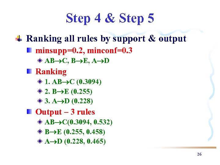 Step 4 & Step 5 Ranking all rules by support & output minsupp=0. 2,
