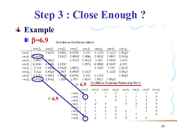 Step 3 : Close Enough ? Example =6. 9 > 6. 9 < 6.