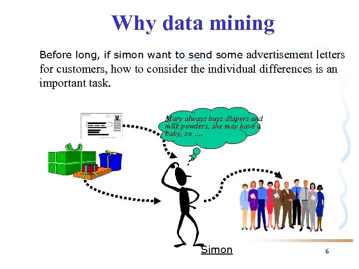Why data mining advertisement letters for customers, how to consider the individual differences is