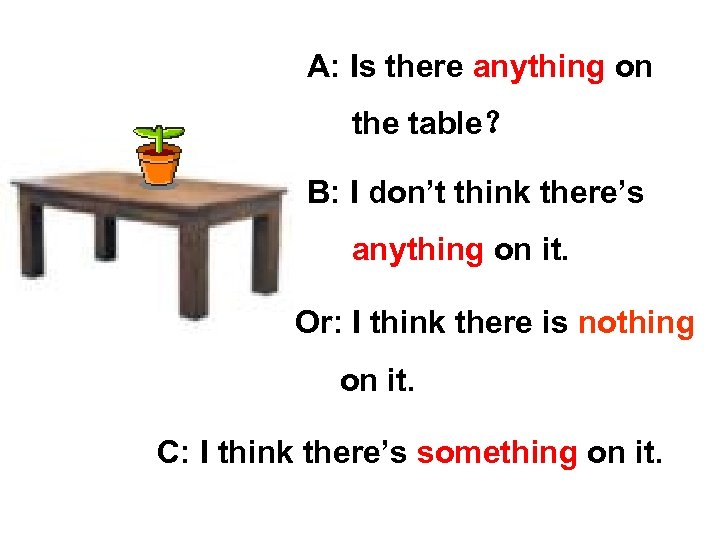 A: Is there anything on the table？ B: I don’t think there’s anything on