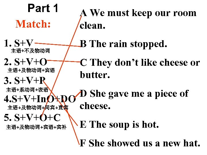 Part 1 Match: A We must keep our room clean. 1. S+V B The