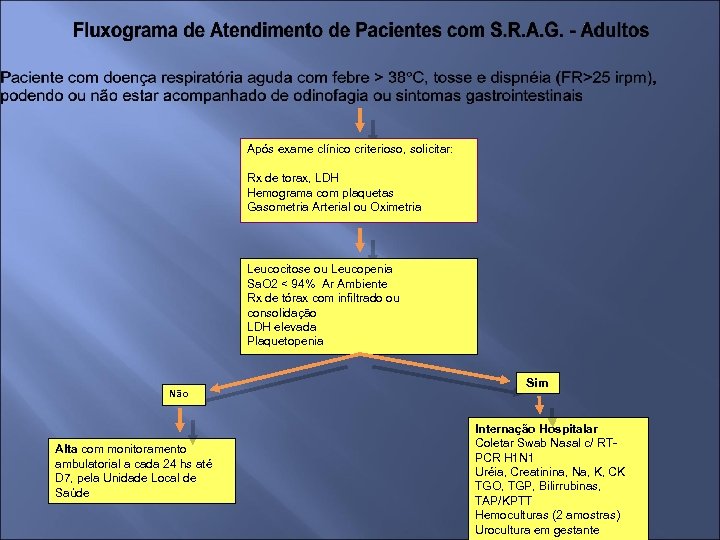 Após exame clínico criterioso, solicitar: Rx de torax, LDH Hemograma com plaquetas Gasometria Arterial