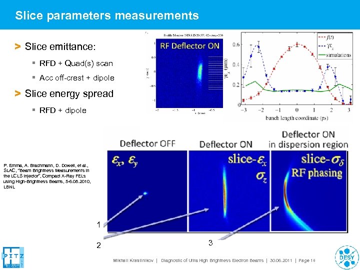 Slice parameters measurements > Slice emittance: § RFD + Quad(s) scan § Acc off-crest