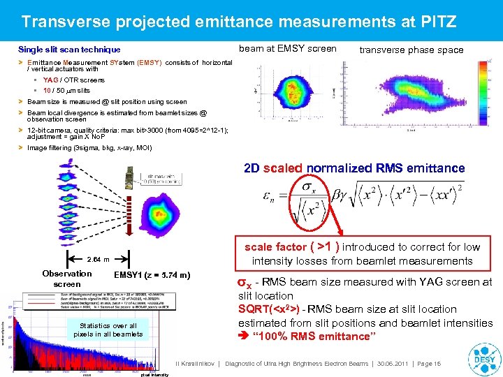 Transverse projected emittance measurements at PITZ beam at EMSY screen Single slit scan technique