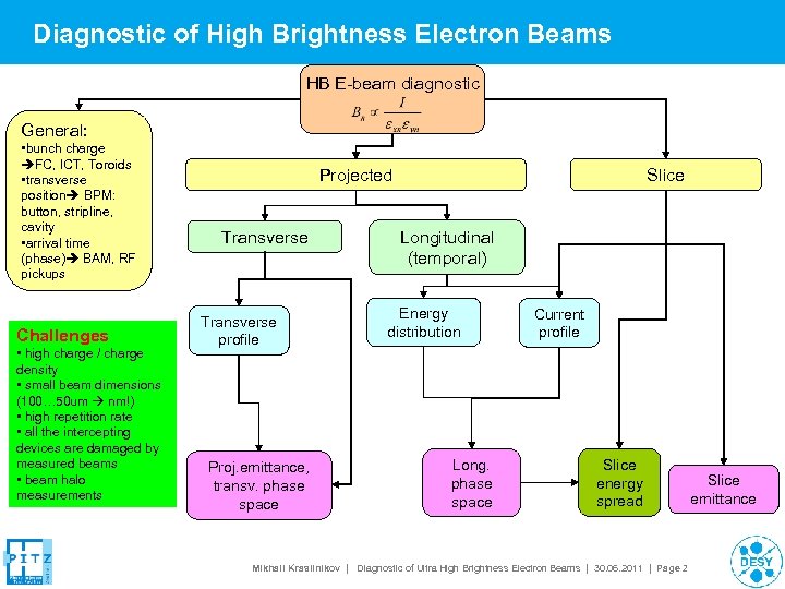 Diagnostic of High Brightness Electron Beams HB E-beam diagnostic General: • bunch charge FC,