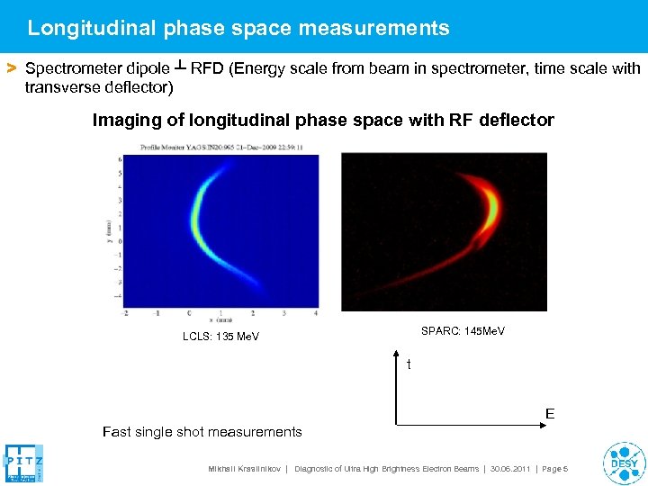 Longitudinal phase space measurements > Spectrometer dipole ┴ RFD (Energy scale from beam in