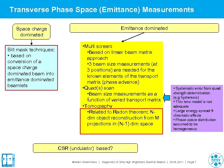 Transverse Phase Space (Emittance) Measurements Emittance dominated Space charge dominated Slit mask techniques: •