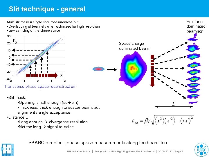 Slit technique - general Emittance dominated beamlets Multi slit mask = single shot measurement,