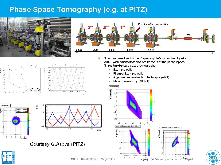 Phase Space Tomography (e. g. at PITZ) Position of reconstruction RFD 15. 32 14.