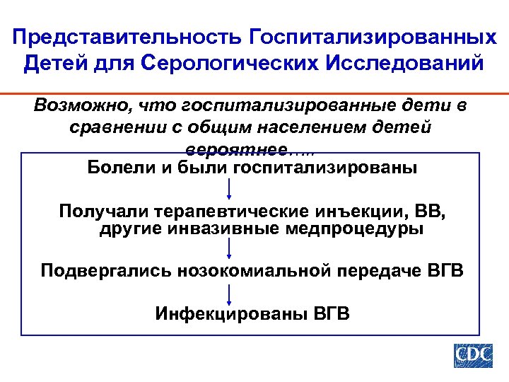 Представительность Госпитализированных Детей для Серологических Исследований Возможно, что госпитализированные дети в сравнении с общим
