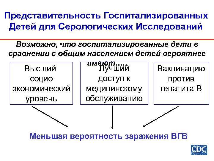 Представительность Госпитализированных Детей для Серологических Исследований Возможно, что госпитализированные дети в сравнении с общим