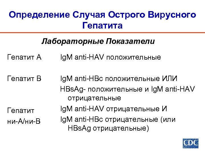 Определение Случая Острого Вирусного Гепатита Лабораторные Показатели Гепатит A Ig. M anti-HAV положительные Гепатит