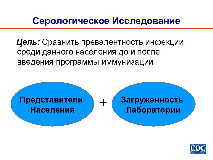 Серологическое Исследование Цель: Сравнить превалентность инфекции среди данного населения до и после введения программы