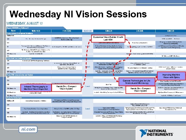 Wednesday NI Vision Sessions Customize Vision Builder AI with Lab. VIEW Improving Machine Vision