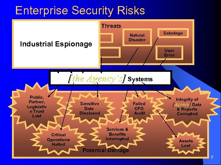 Enterprise Security Risks Threats Natural Disaster Industrial Espionage Sabotage User Error [the Agency’s] Systems