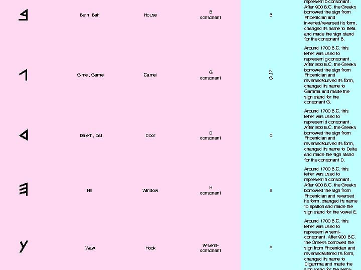  Beth, Bait Gimel, Gamel Daleth, Dal He Waw House Camel Door Window Hook