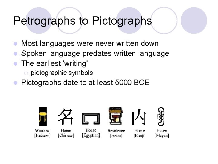 Petrographs to Pictographs Most languages were never written down l Spoken language predates written