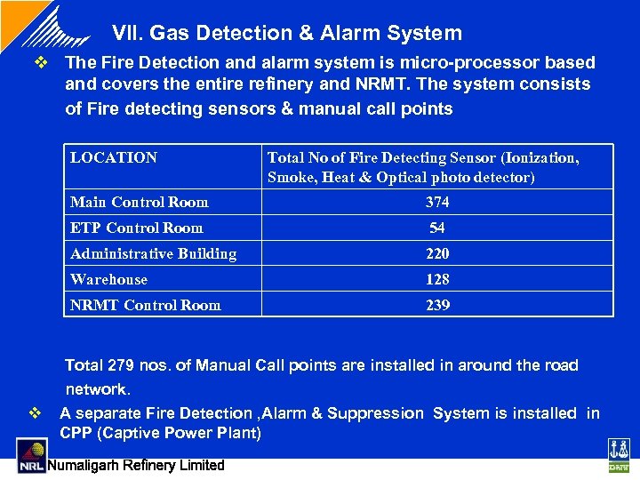 VII. Gas Detection & Alarm System v The Fire Detection and alarm system is