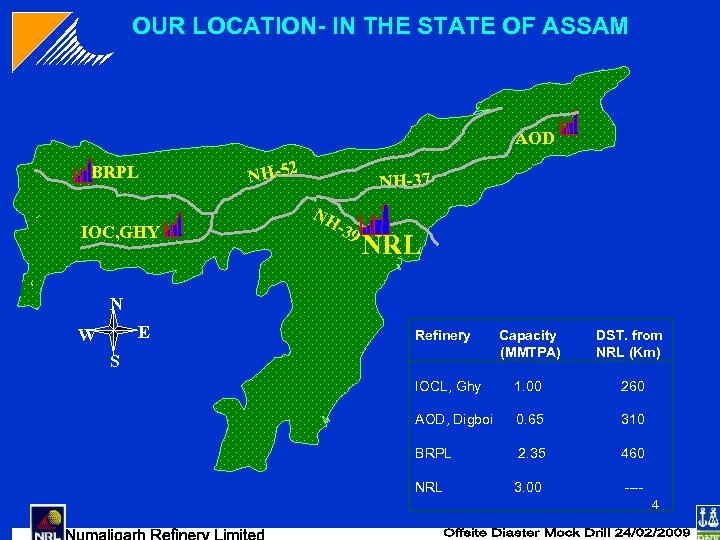 OUR LOCATION- IN THE STATE OF ASSAM AOD BRPL IOC, GHY 2 NH-5 NH-37
