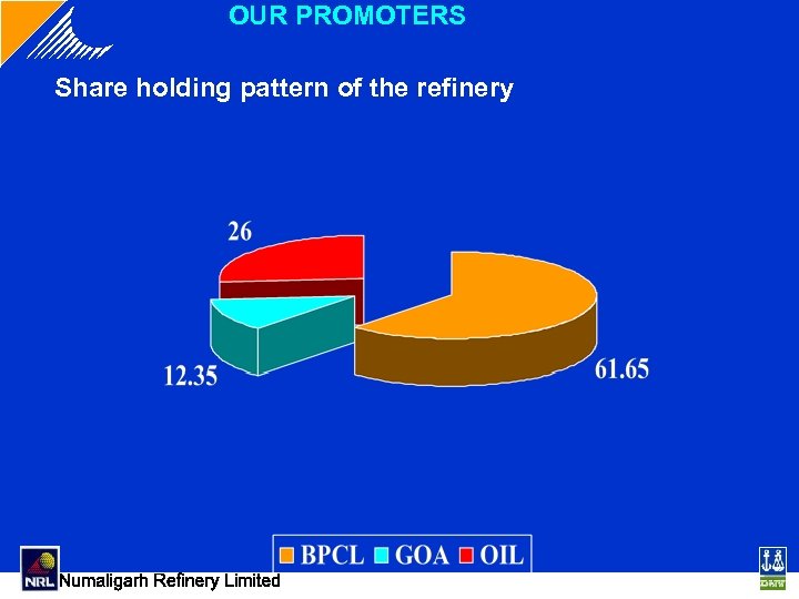 OUR PROMOTERS Share holding pattern of the refinery 