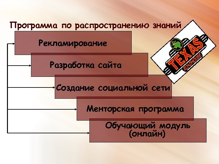 Распространение знаний. Механизмы распространения знаний. Рекламирование по аналогии. Распространение знаний педагога. Распространяемость знанийикартинки.