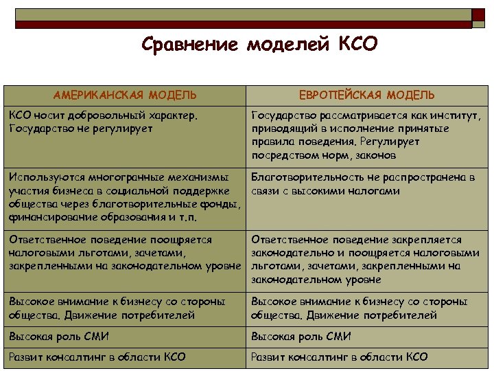 Британская модель ксо презентация