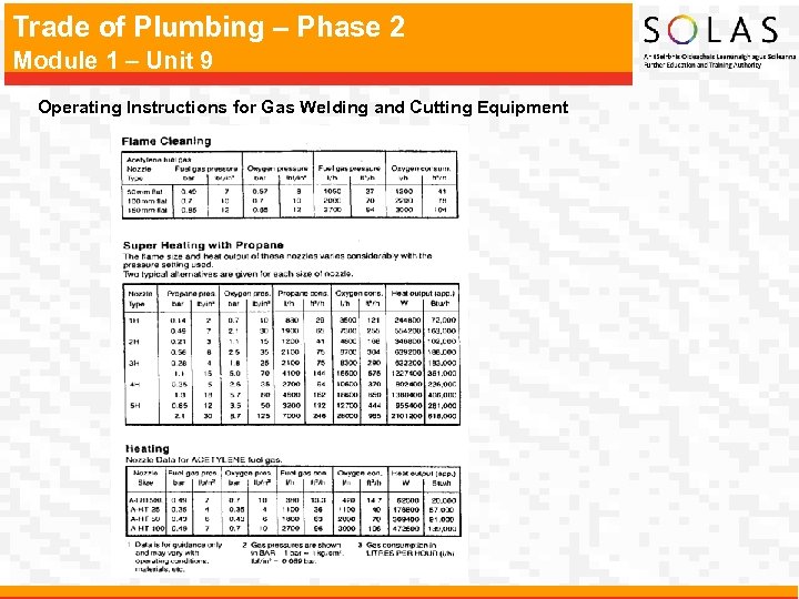 Trade of Plumbing – Phase 2 Module 1 – Unit 9 Operating Instructions for