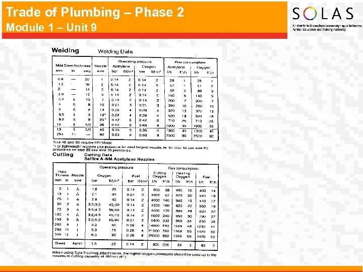 Trade of Plumbing – Phase 2 Module 1 – Unit 9 
