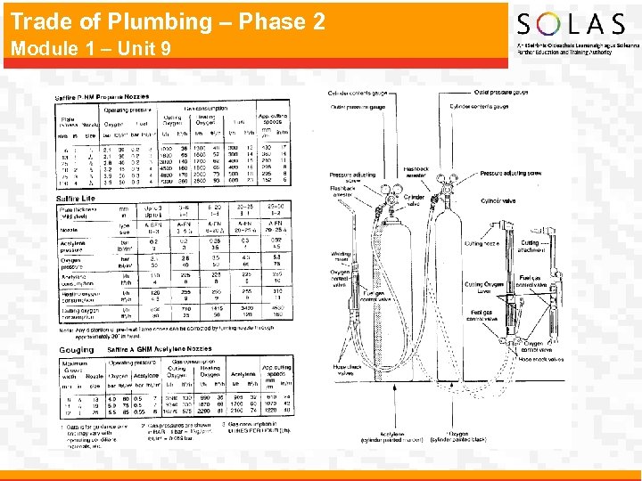 Trade of Plumbing – Phase 2 Module 1 – Unit 9 