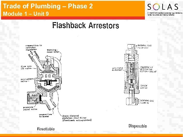 Trade of Plumbing – Phase 2 Module 1 – Unit 9 