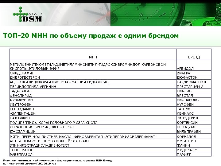 Замена мнн. Метилфенилтиометил-диметиламинометил-гидроксиброминдол карбоновой. Метилфенилтиометил-диметиламинометил-гидроксиброминдол. МНН это.