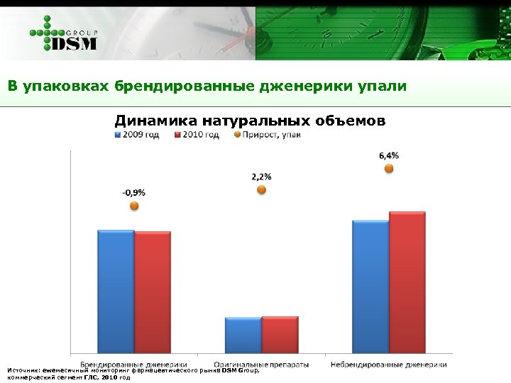 Рынок дженериков. Брендированные дженерики. Коммерческий сегмент ГЛС. Дженерики перспективы на рынке. Количество дженериков в 90.