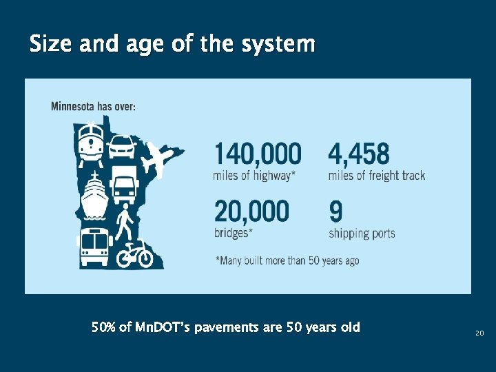 Size and age of the system 50% of Mn. DOT’s pavements are 50 years