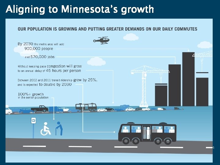 Aligning to Minnesota’s growth 21 