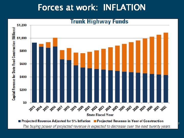 Forces at work: INFLATION 7 