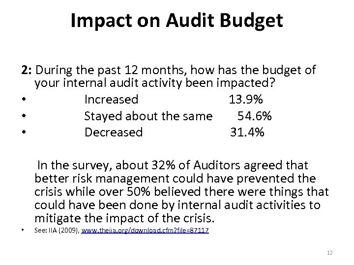 Impact on Audit Budget 2: During the past 12 months, how has the budget