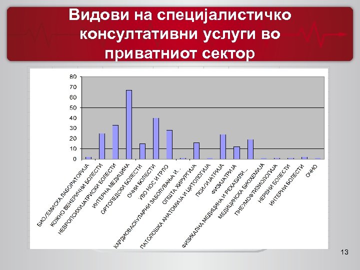 Видови на специјалистичко консултативни услуги во приватниот сектор 13 