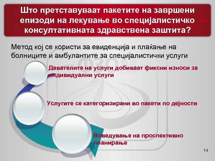 Што претставуваат пакетите на завршени епизоди на лекување во специјалистичко консултативната здравствена заштита? Метод