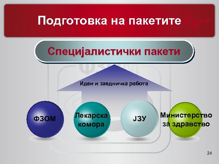 Подготовка на пакетите Специјалистички пакети Идеи и заедничка работа ФЗОМ Лекарска комора ЈЗУ Министерство