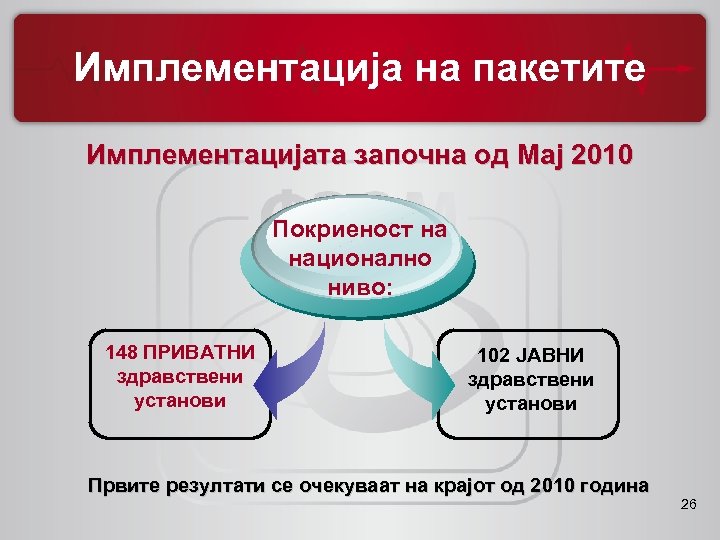 Имплементација на пакетите Имплементацијата започна од Мај 2010 Покриеност на национално ниво: 148 ПРИВАТНИ
