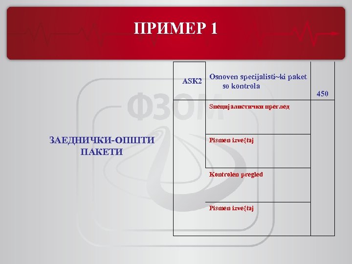 ПРИМЕР 1 ASK 2 Osnoven specijalisti~ki paket so kontrola 450 Sпецијалистички преглед ЗАЕДНИЧКИ-ОПШТИ ПАКЕТИ