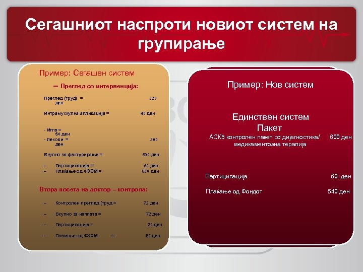 Сегашниот наспроти новиот систем на групирање Пример: Сегашен систем Пример: Нов систем – Преглед