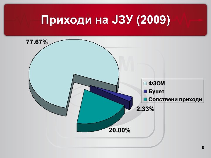 Приходи на ЈЗУ (2009) 9 